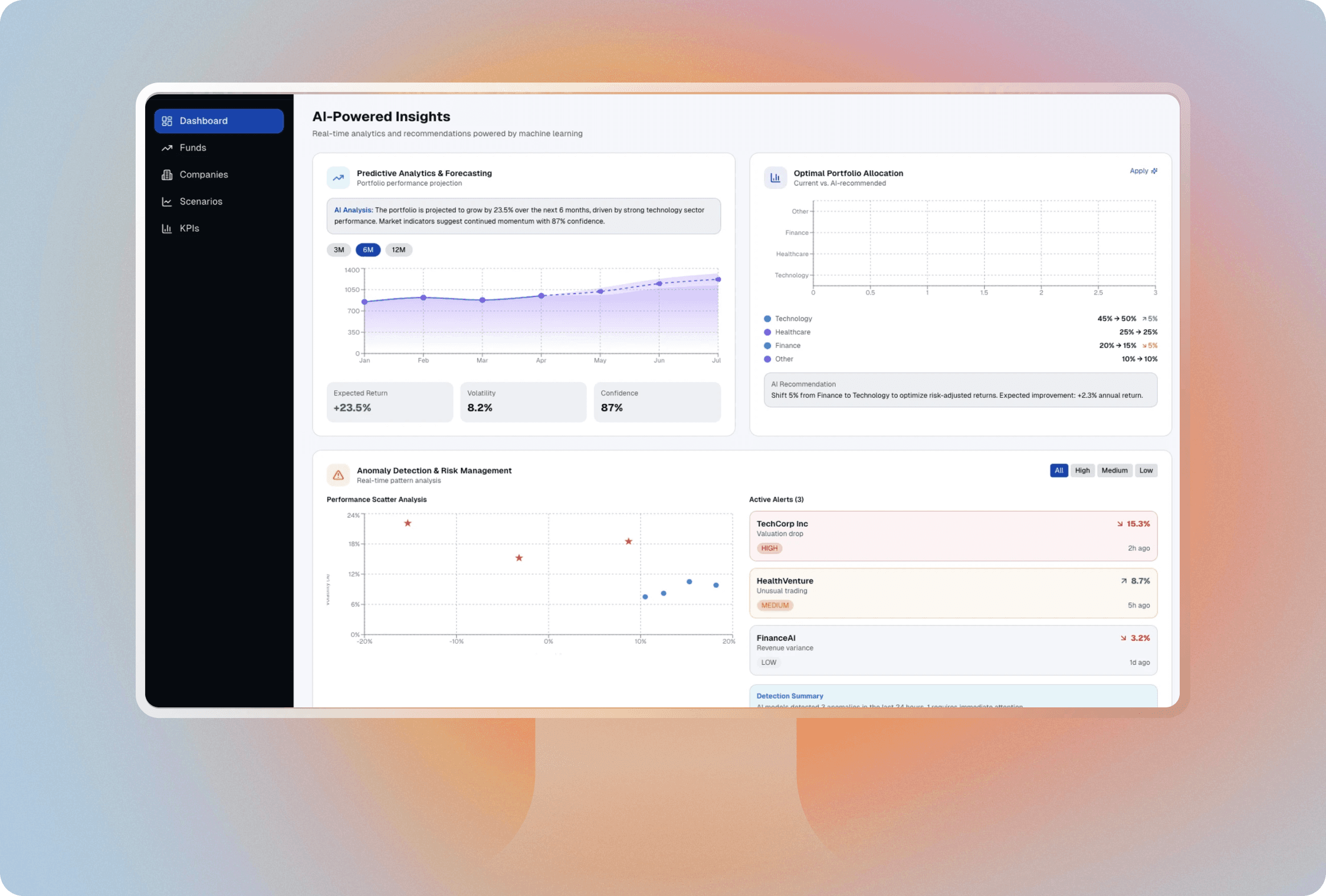 Dashboard Screen 4