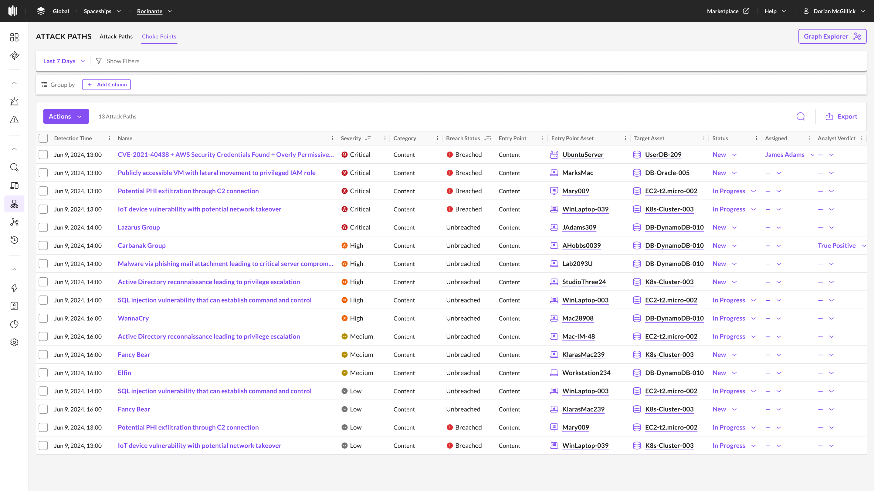 Dashboard Screen 7