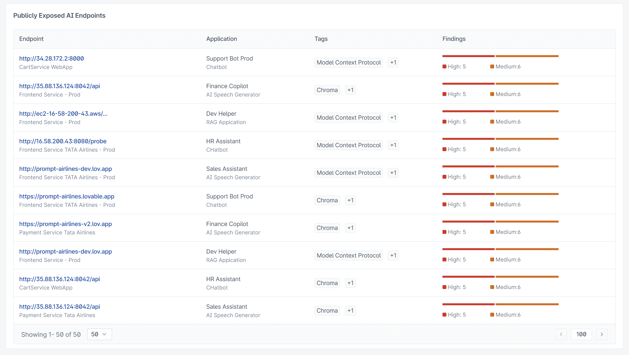 Dashboard Screen 9