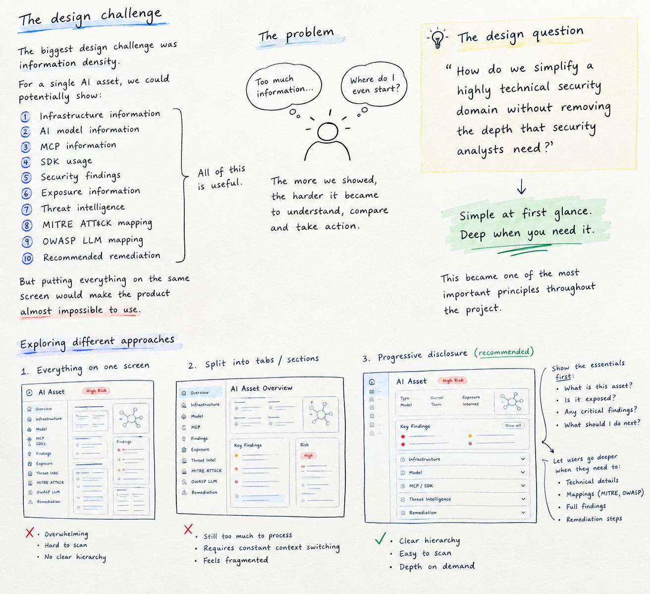 The design challenge sketch - 3 progressive disclosure approaches