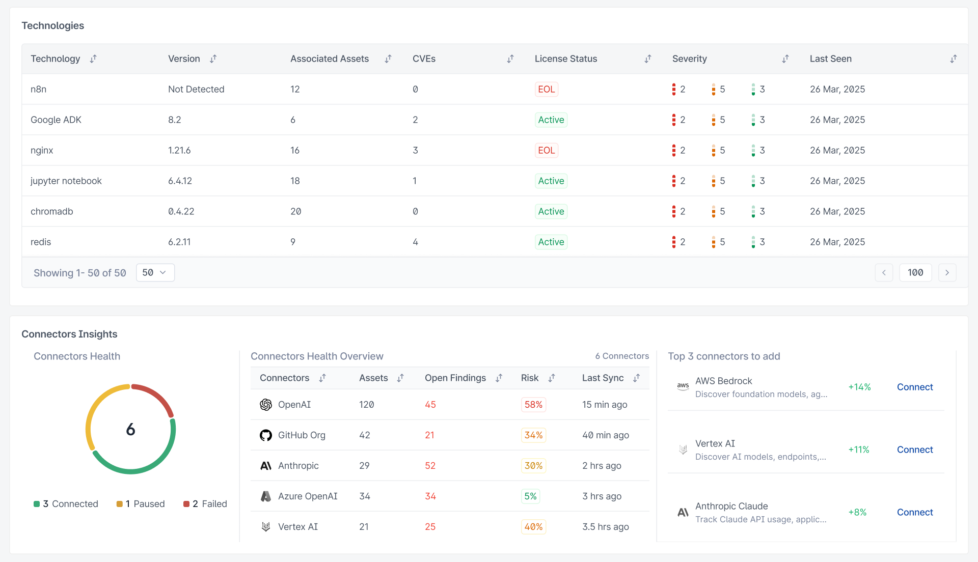 Technologies Inventory Table & Connectors Health Overview