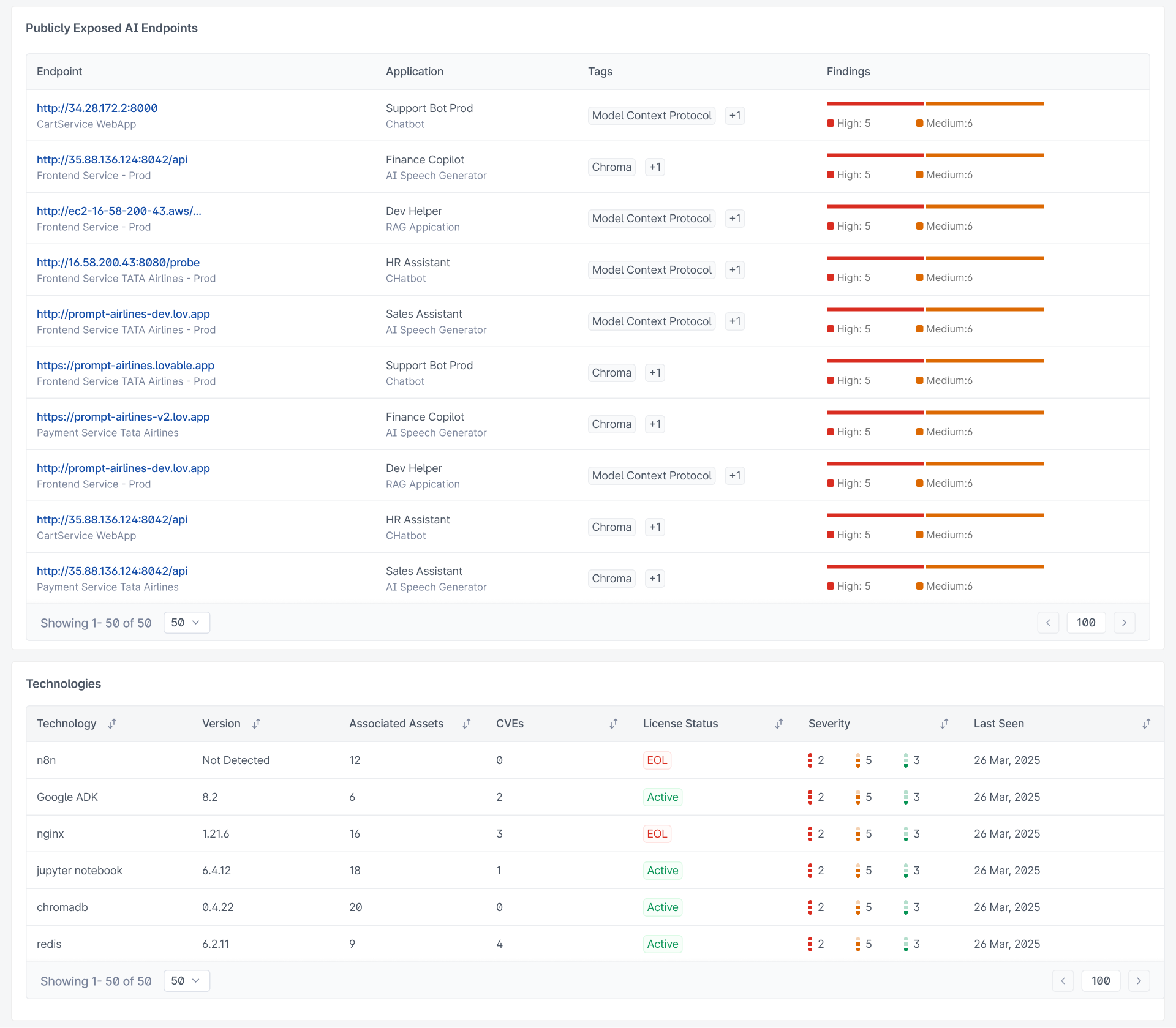 AI Attack Surface Management Platform - Exposed Endpoints & Technologies (Image AI 2)