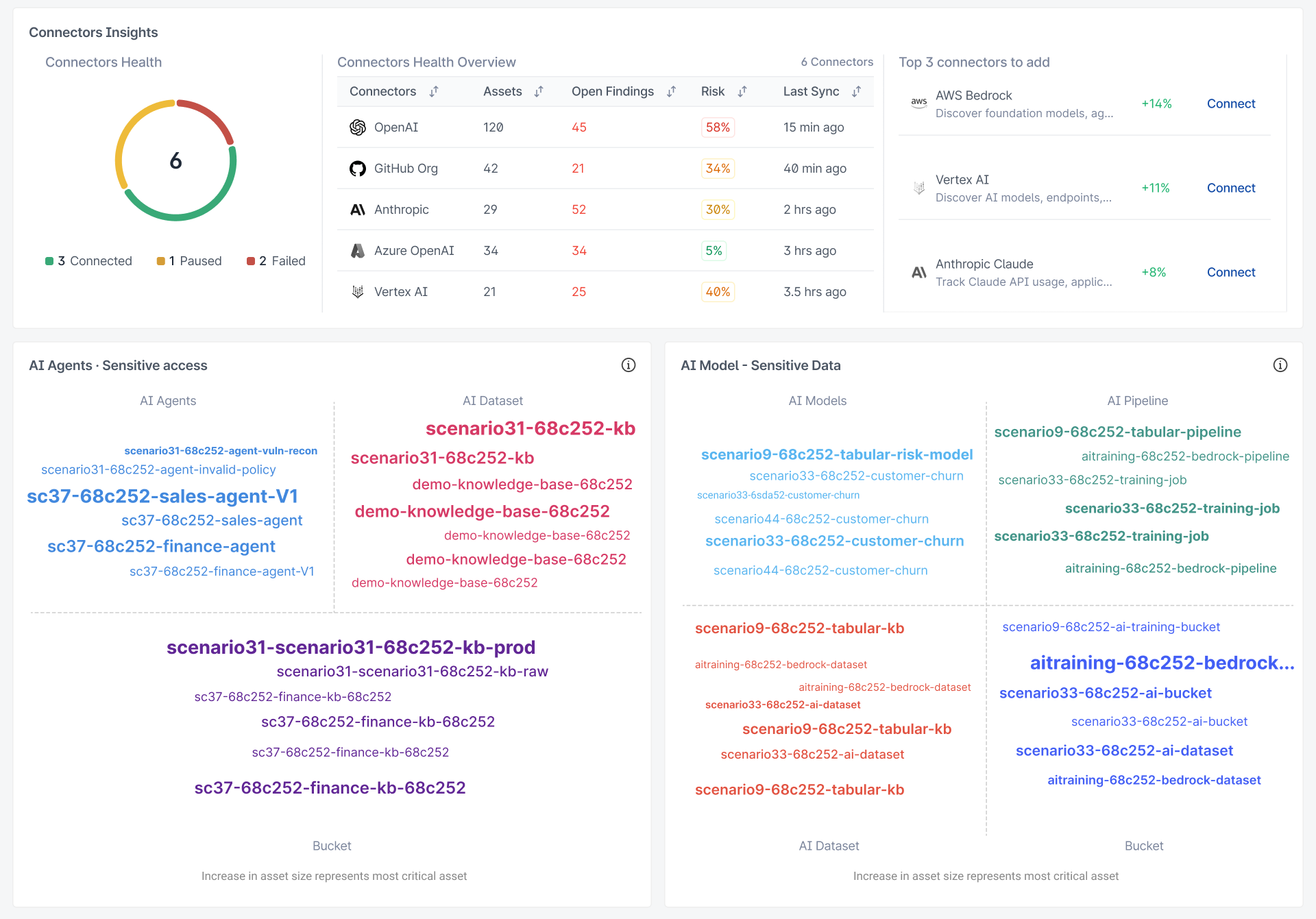AI Attack Surface Management Platform - Connectors Insights & Sensitive Access (Image AI 4)