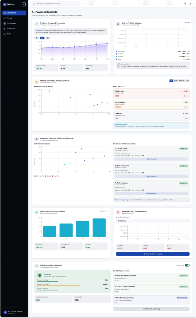 AI-Powered Insights full overview dashboard