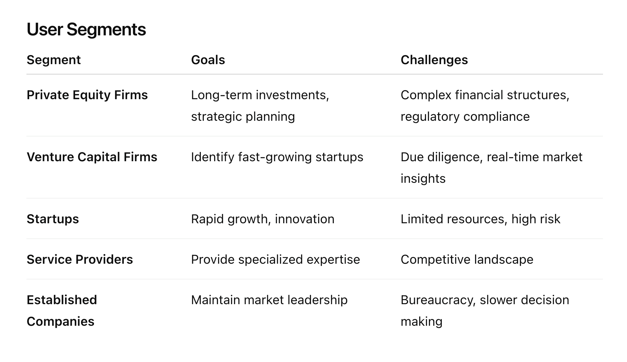User Segments Table - Private Equity, VC, Startups, Service Providers