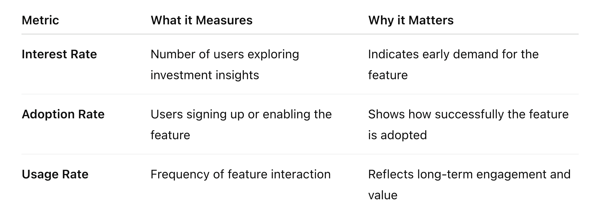 Measuring Impact - Metric, What it Measures, Why it Matters Table