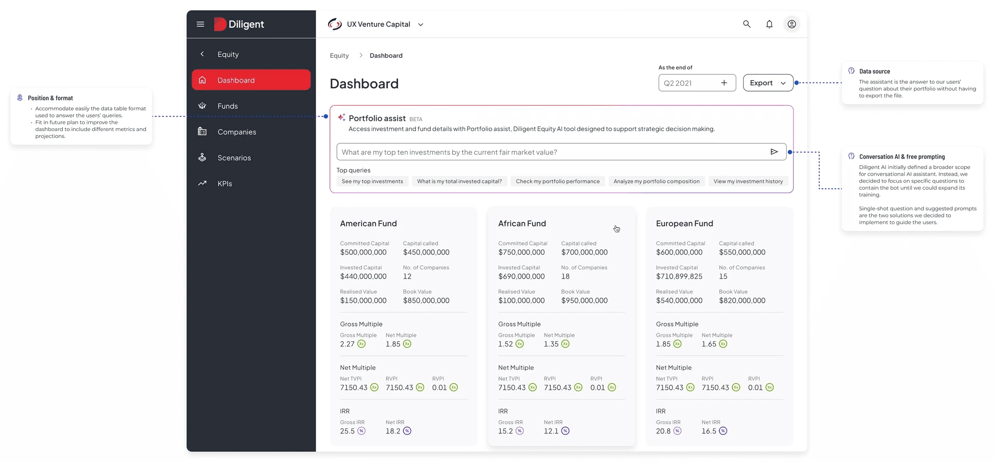The Solution - Portfolio assist BETA on Dashboard interface