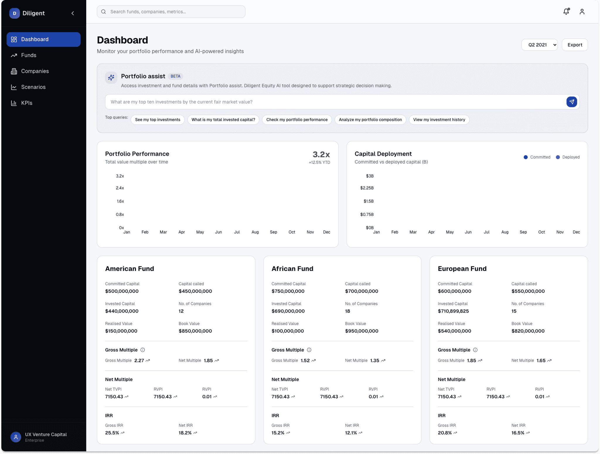 Alternative Proactive AI Dashboard concept