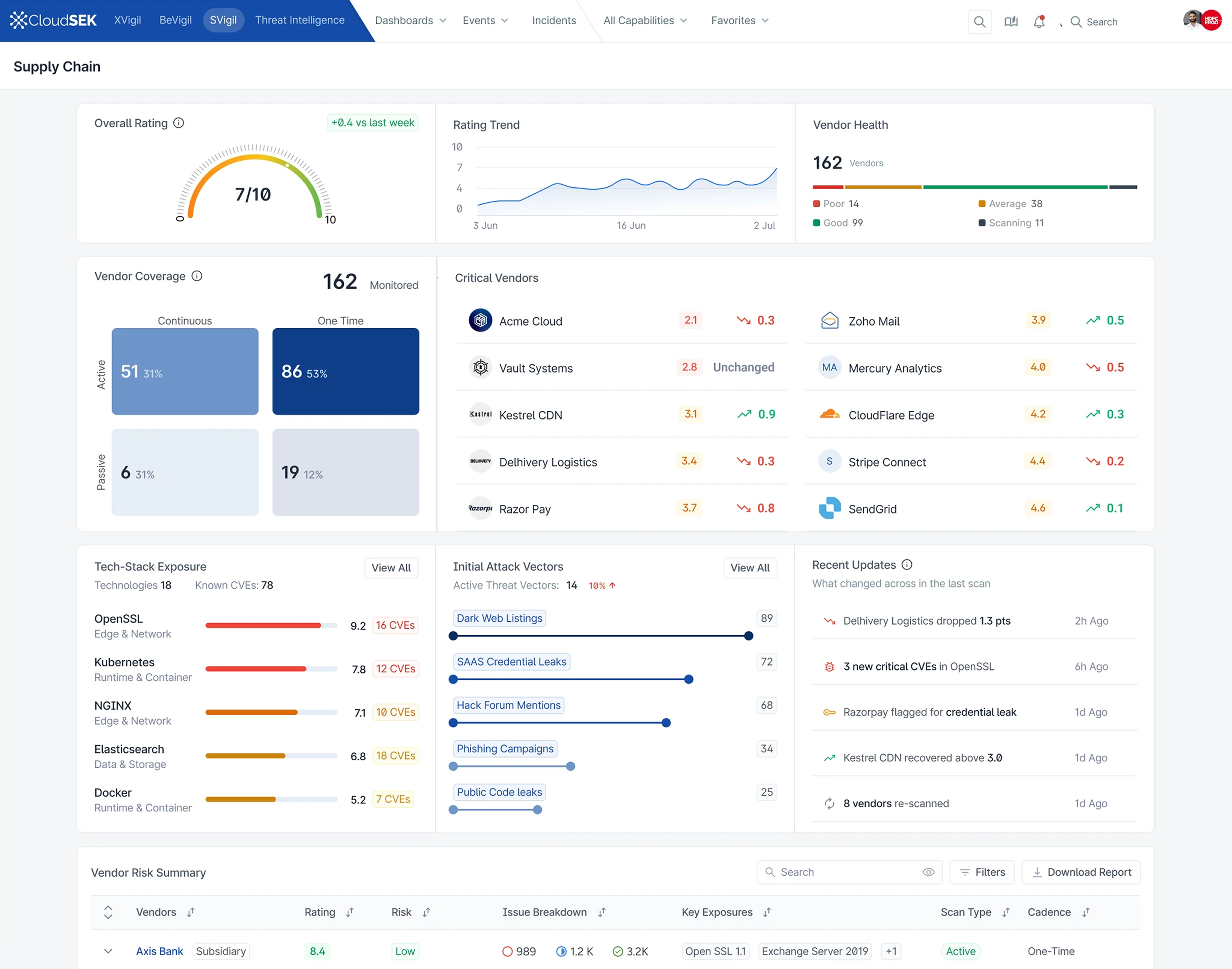 SVigil Redesign Overview