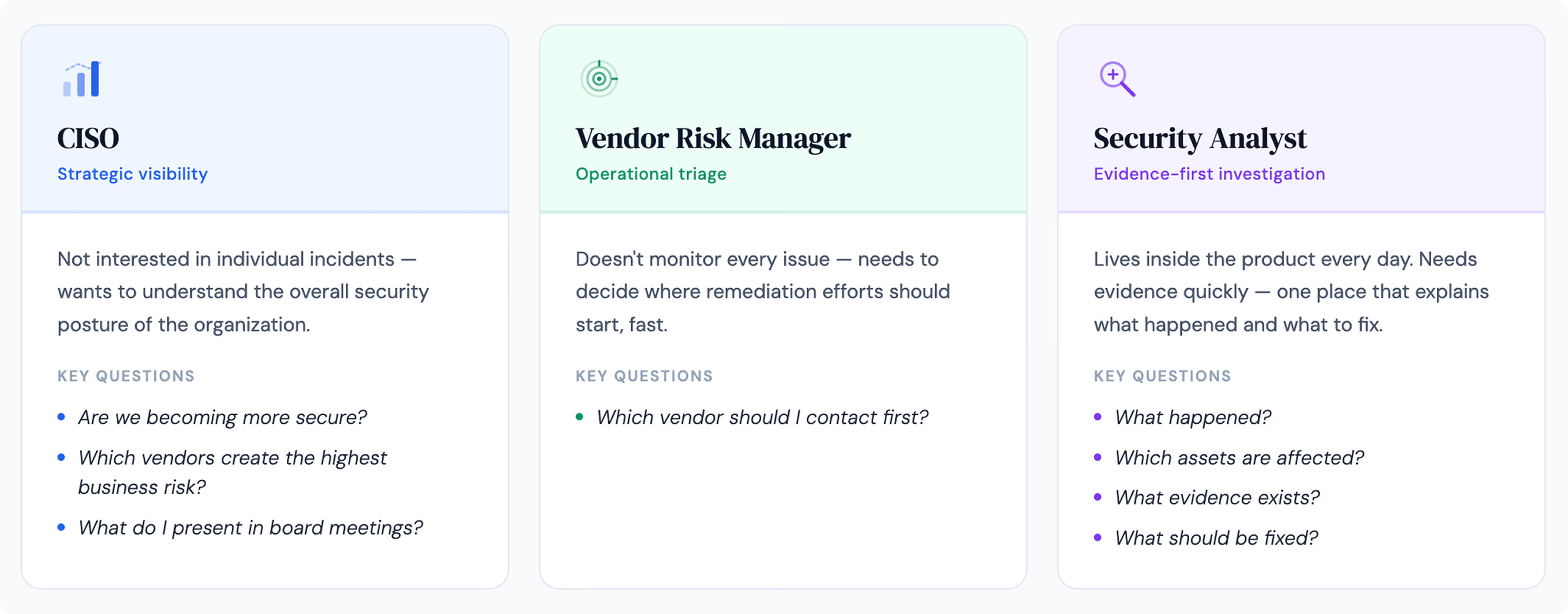Understanding the Users - CISO, Vendor Risk Manager, Security Analyst