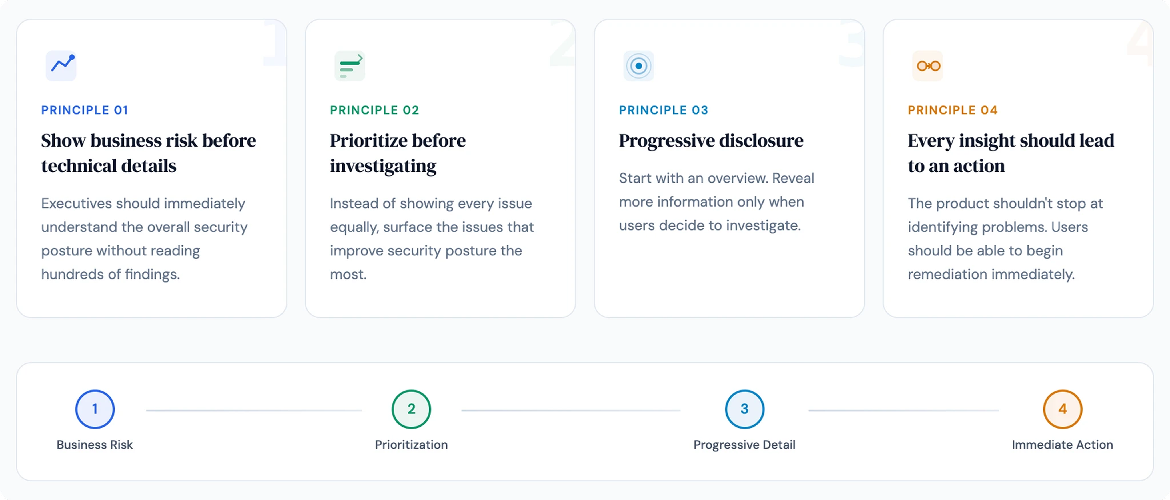 Defining the Experience - 4 Core Principles