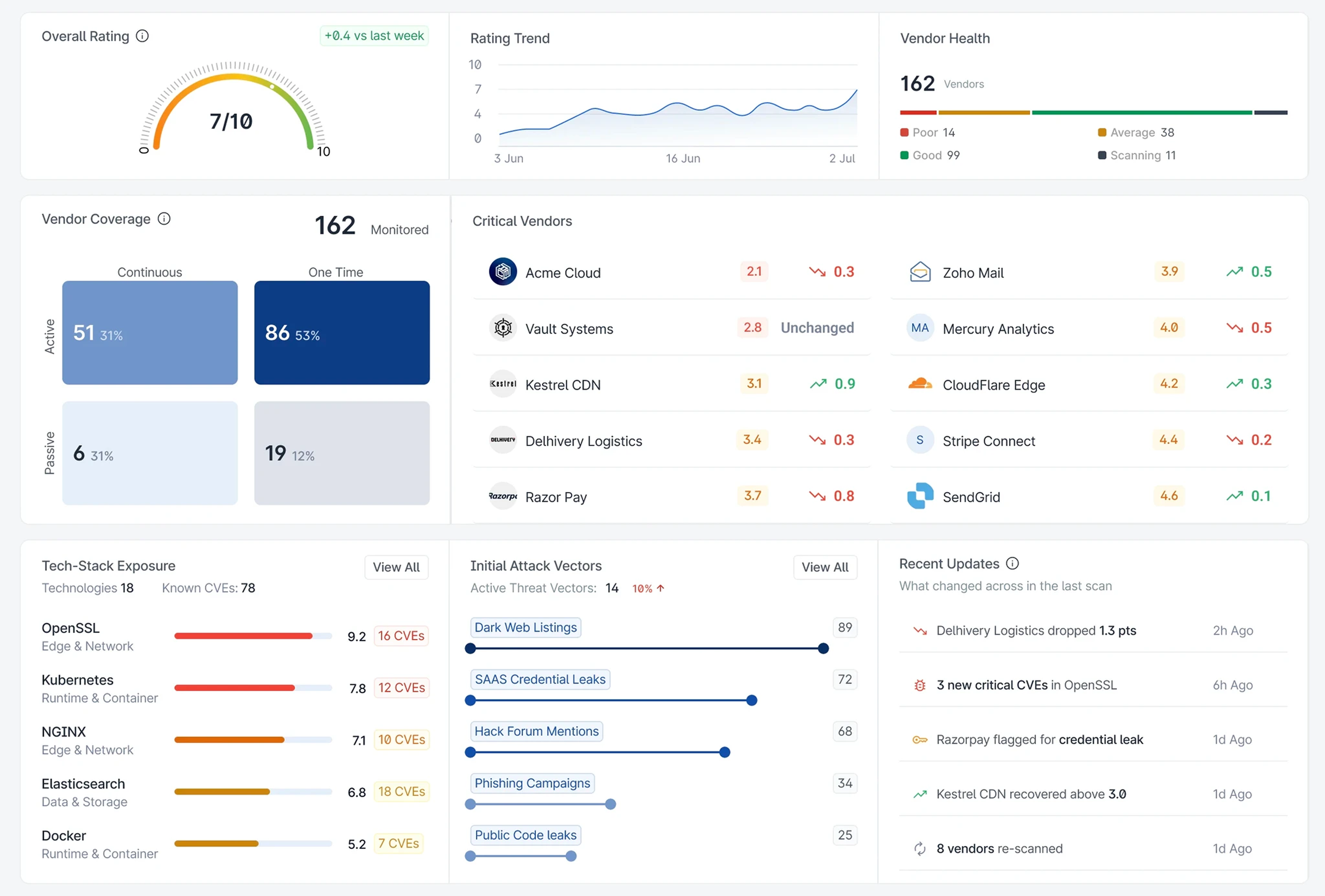 Redesigning the Dashboard View