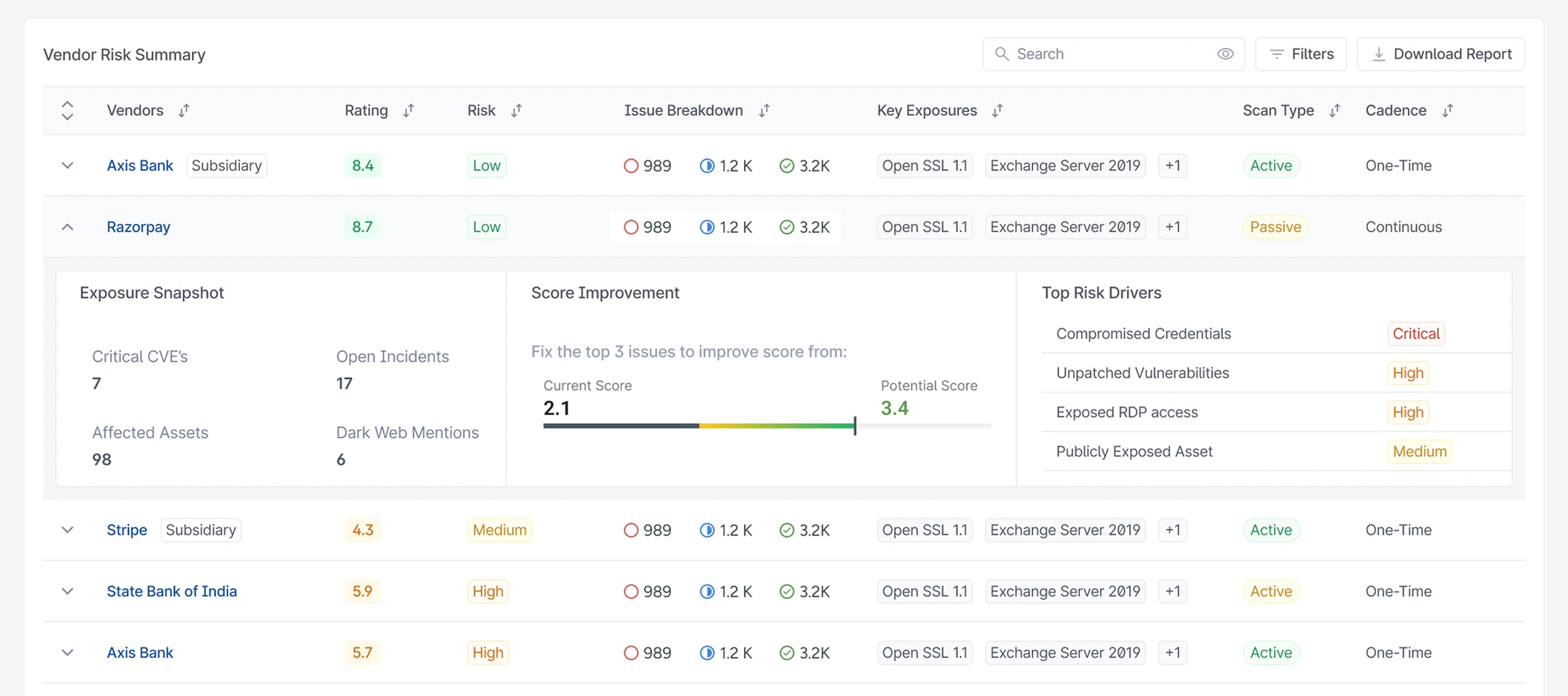 Helping Users Prioritize - Exposure Snapshot & Score Improvement